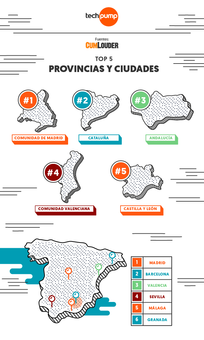 Top 5 provincias cumlouder